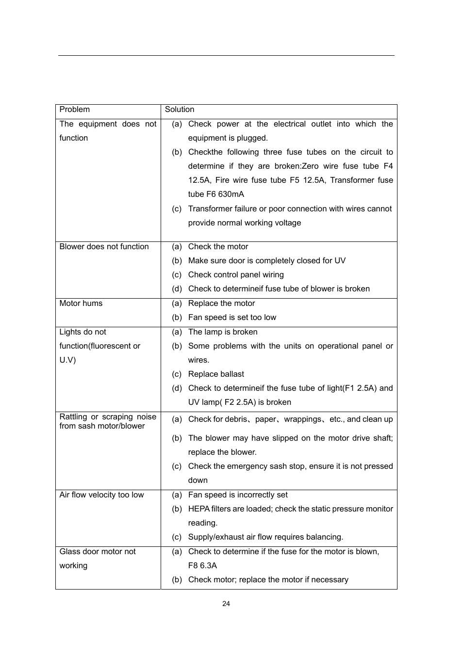 4 fault finding hints 19 | Envirco BSC User Manual | Page 24 / 38