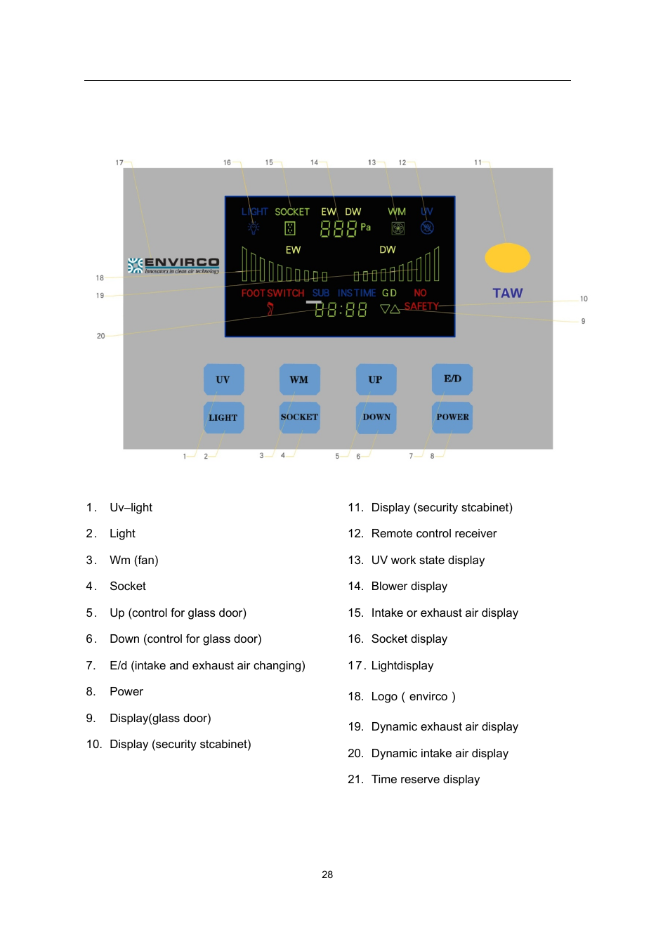 Figure 5 control panel, Figure 5: control panel | Envirco BSC User Manual | Page 28 / 38