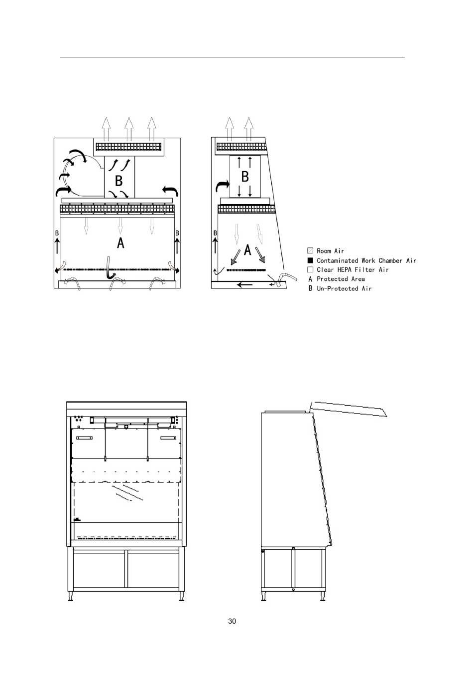 Figure 7: air flow pattern and protected area, Figure 8: front access panel removal | Envirco BSC User Manual | Page 30 / 38