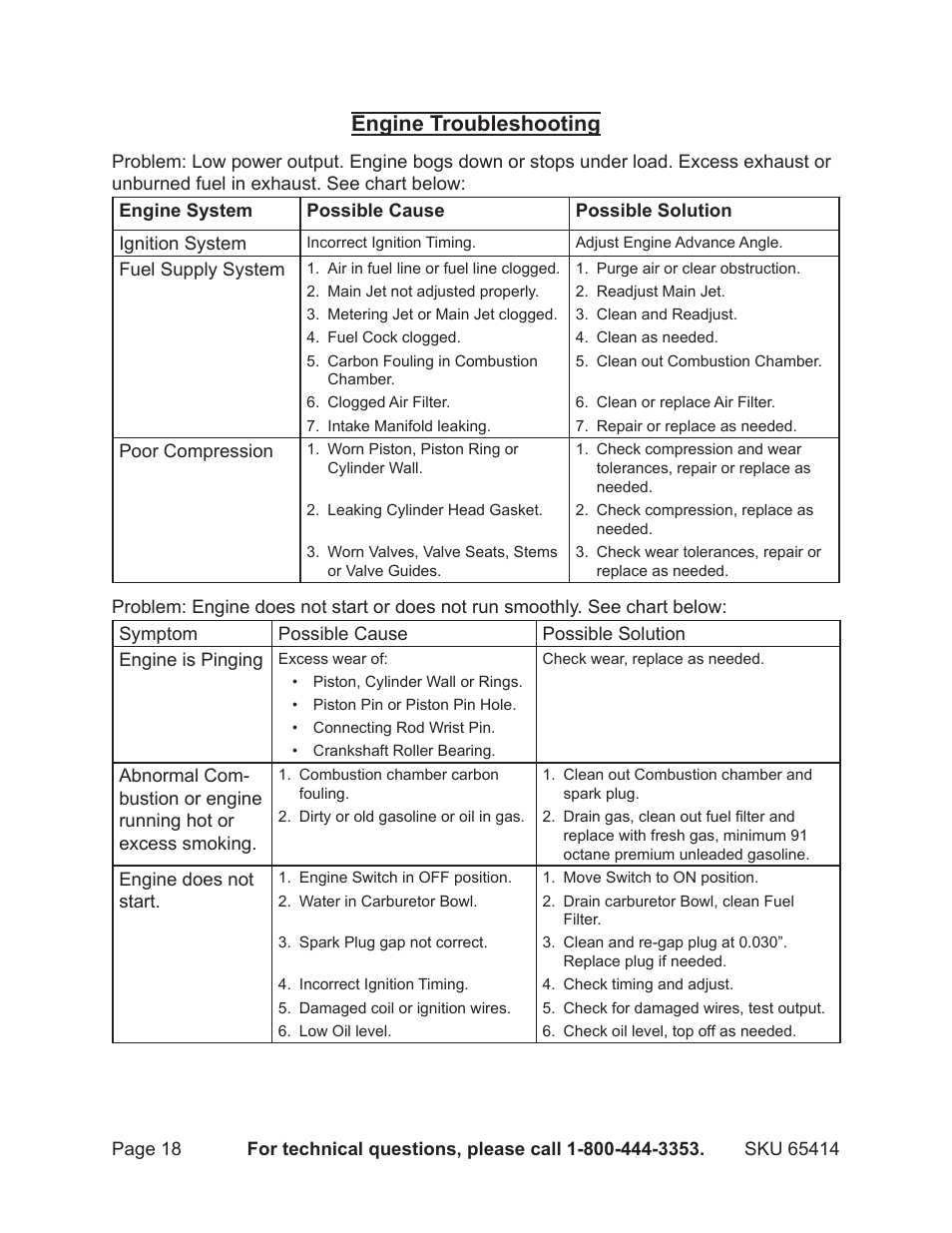 Engine troubleshooting | Chicago Electric 65414 User Manual | Page 18 / 31