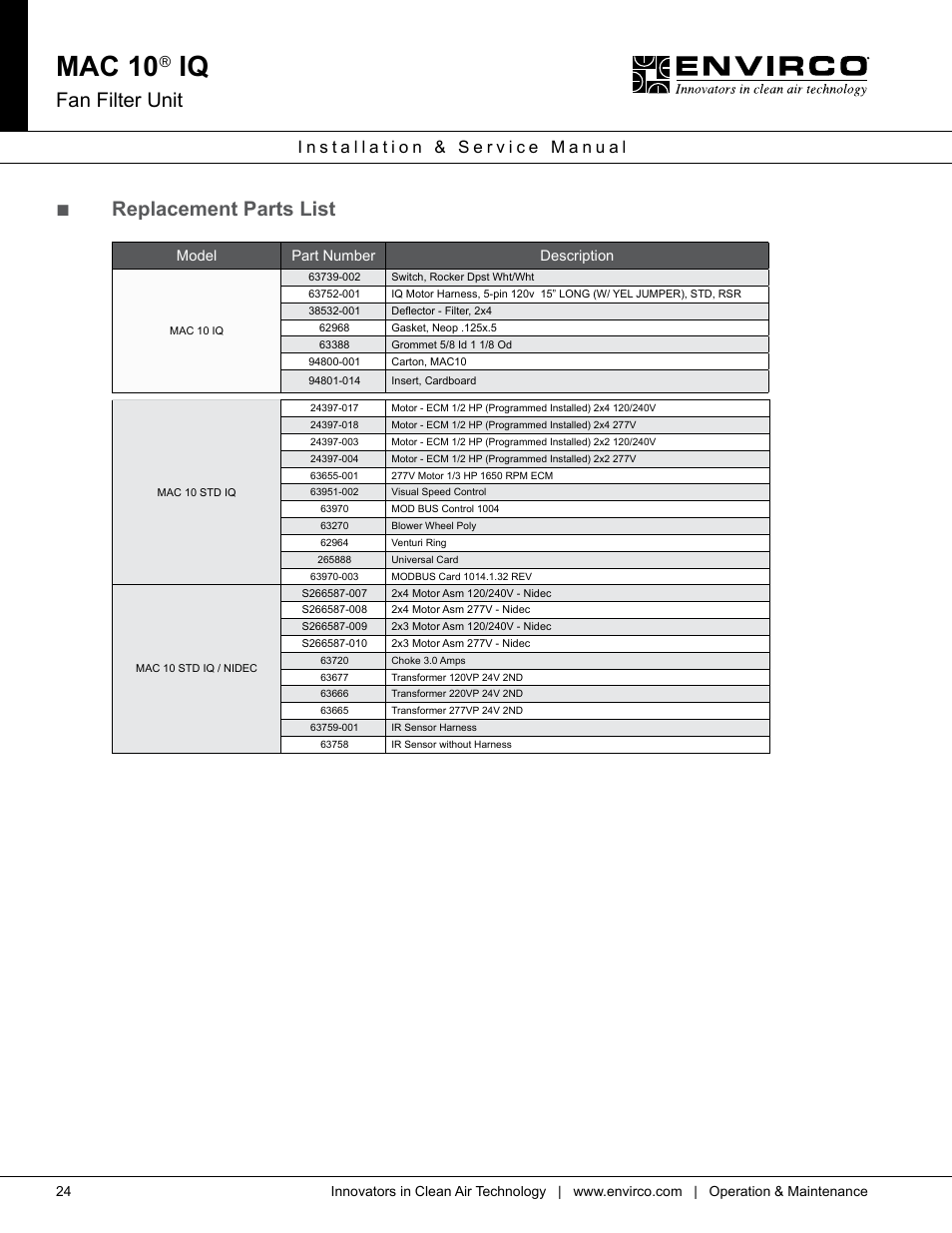 Mac 10, Fan filter unit, Replacement parts list | Envirco MAC 10 IQ User Manual | Page 24 / 28