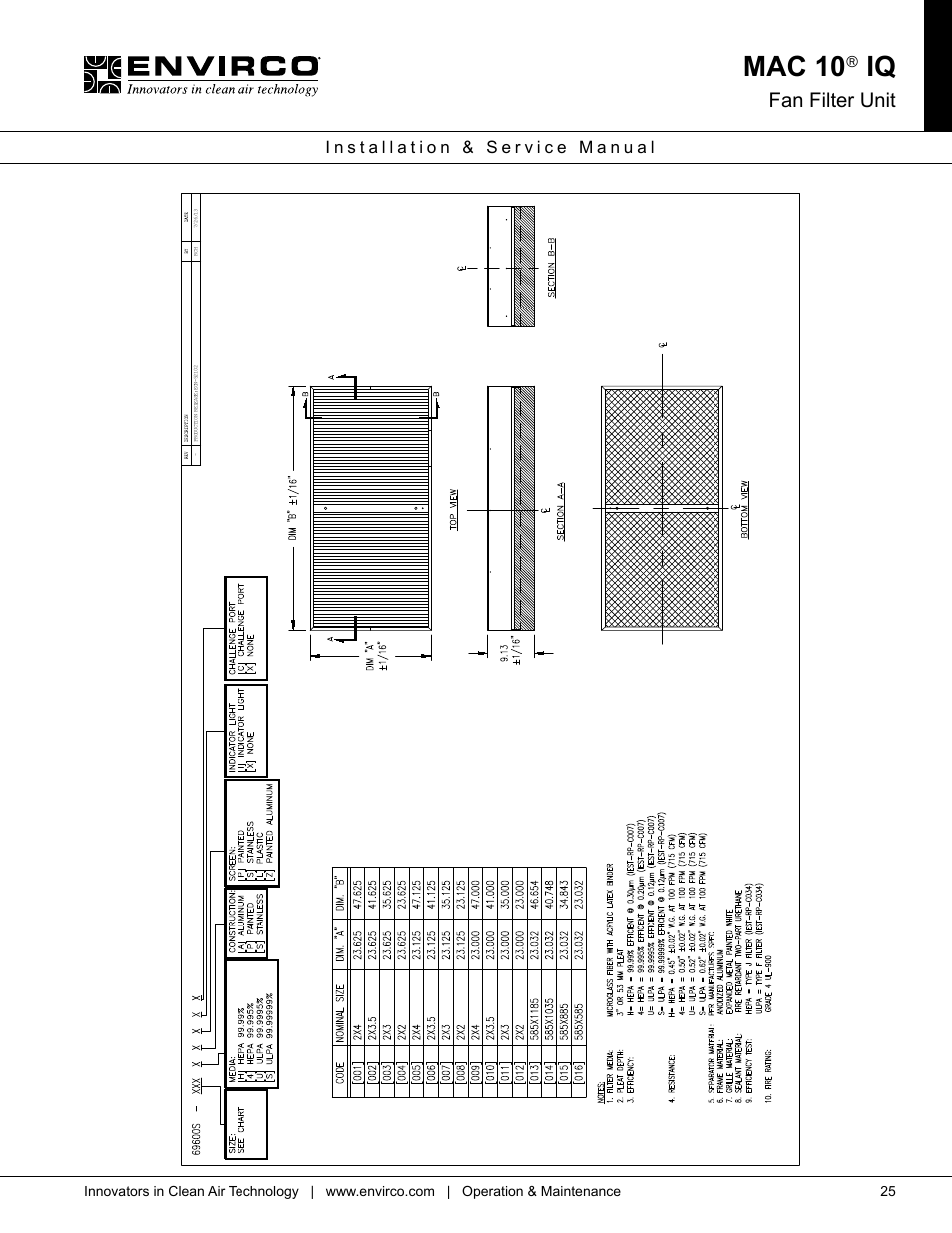 Mac 10, Fan filter unit | Envirco MAC 10 IQ User Manual | Page 25 / 28