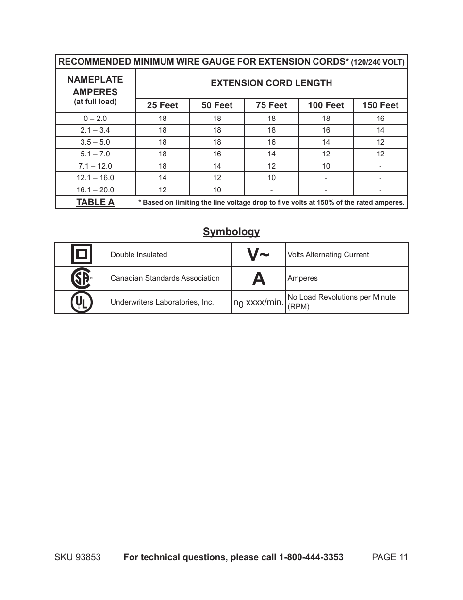 Symbology | Chicago Electric 93853 User Manual | Page 11 / 19