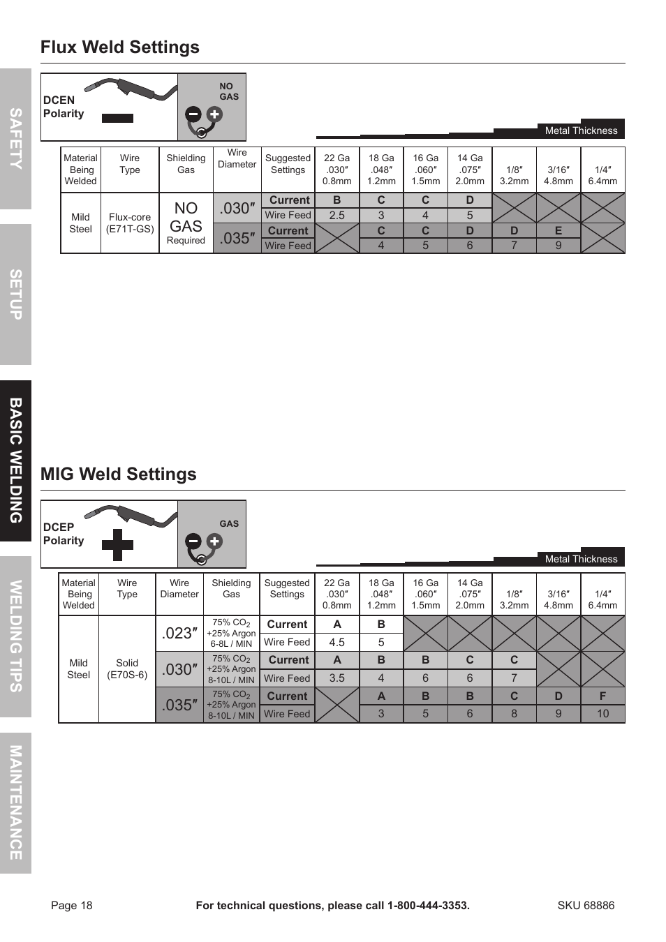 Flux weld settings, Mig weld settings, No gas | Chicago Electric MIG 180 Wire Feed Welder 68886 User Manual | Page 18 / 32