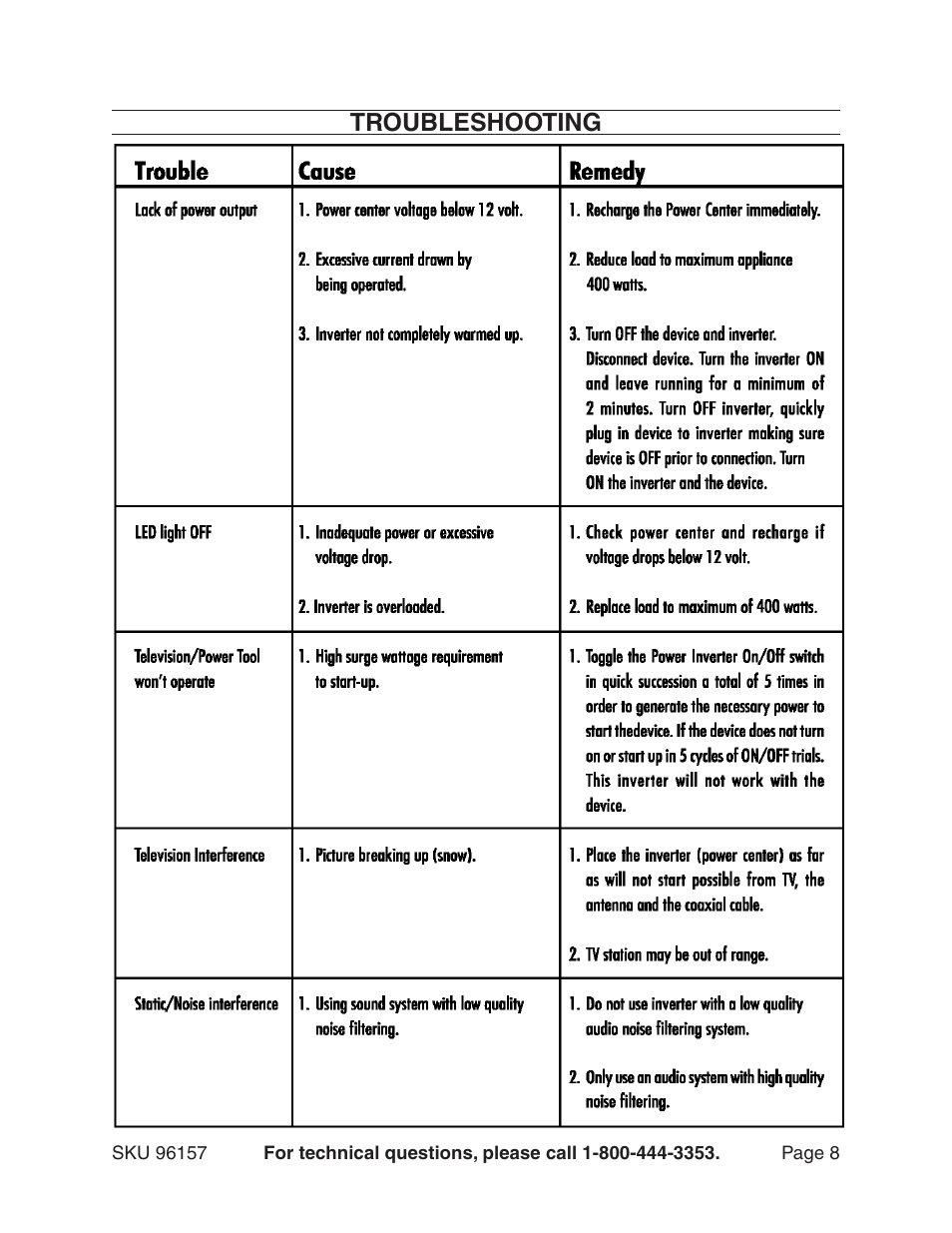 Troubleshooting | Chicago Electric 96157 User Manual | Page 8 / 10