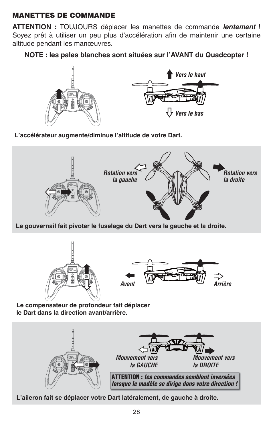 Avant arrière | Estes 4605 - Dart User Manual | Page 28 / 32