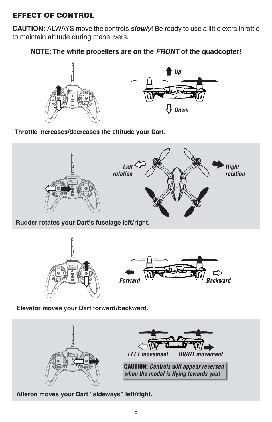 Forward backward | Estes 4605 - Dart User Manual | Page 8 / 32