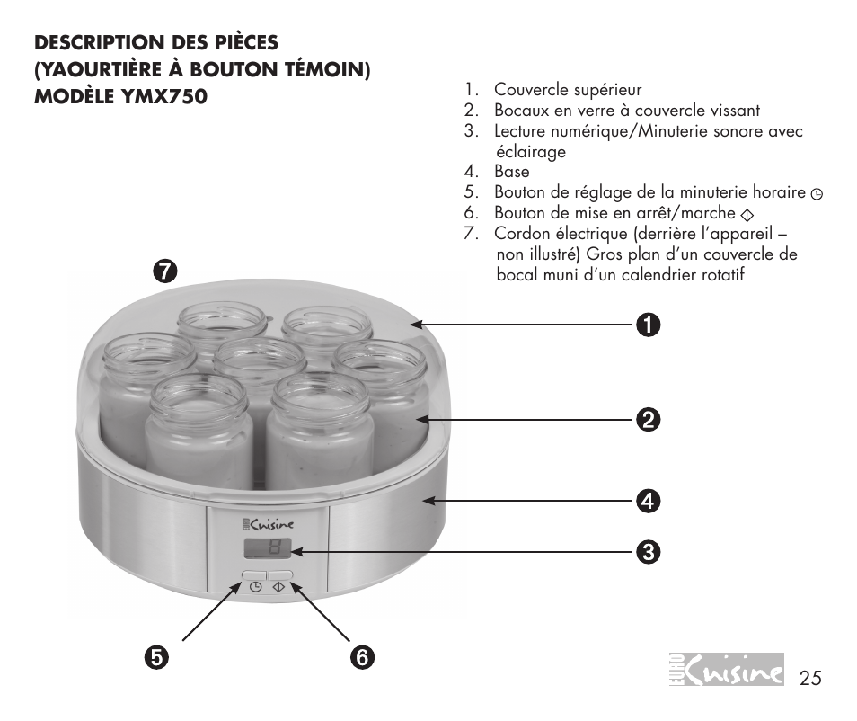 Euro Cuisine YMX750 User Manual | Page 25 / 52