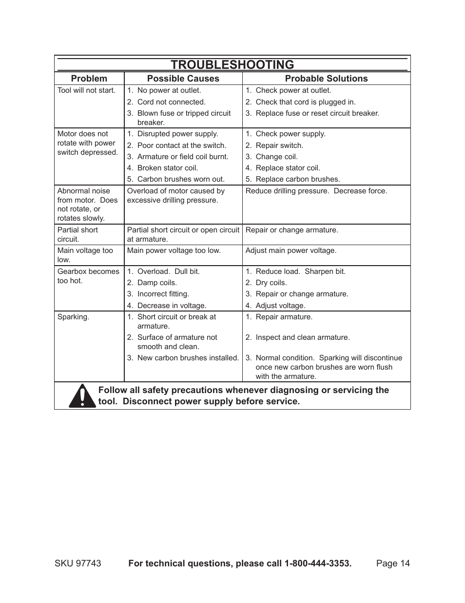 Troubleshooting | Chicago Electric Rotary Hammer 97743 User Manual | Page 14 / 18