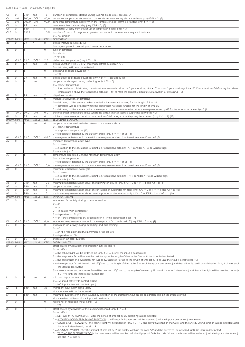 EVCO EVK204N9 User Manual | Page 4 / 5