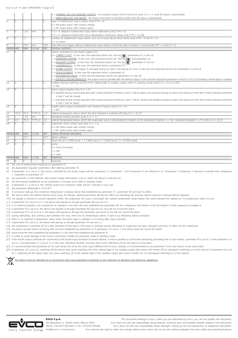 EVCO EVK204N9 User Manual | Page 5 / 5