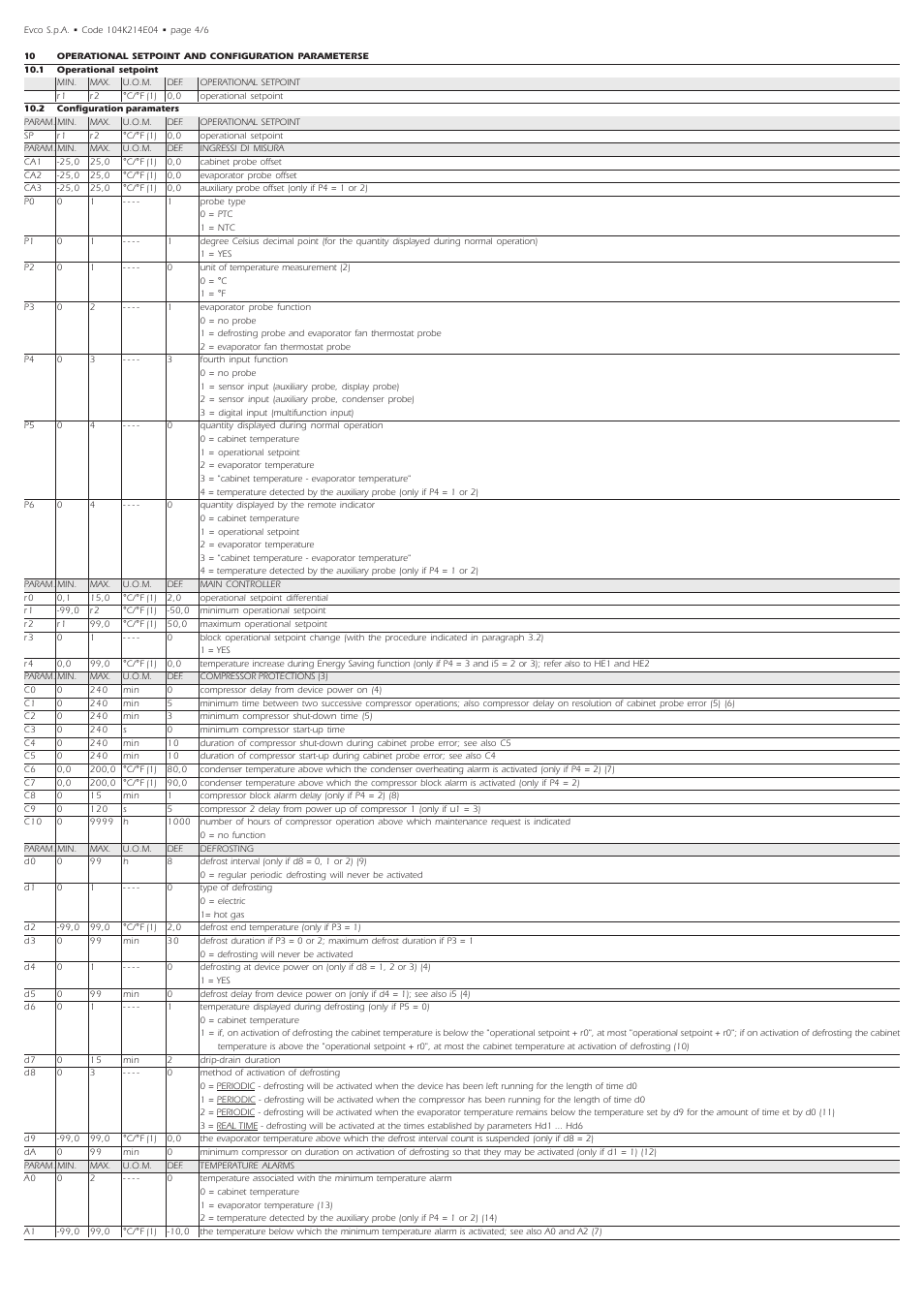 EVCO EVK214N9 User Manual | Page 4 / 6