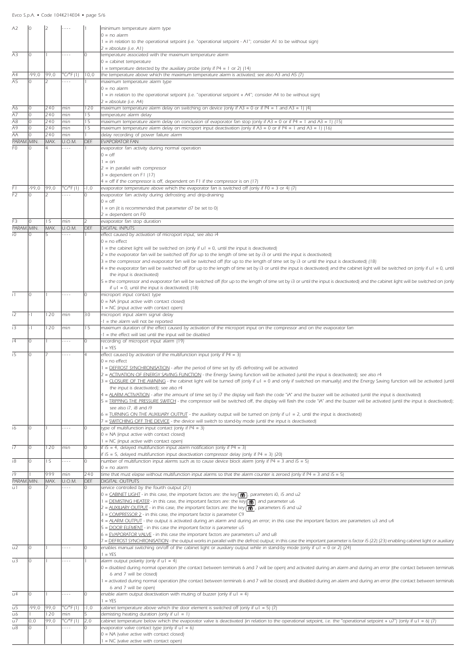 EVCO EVK214N9 User Manual | Page 5 / 6