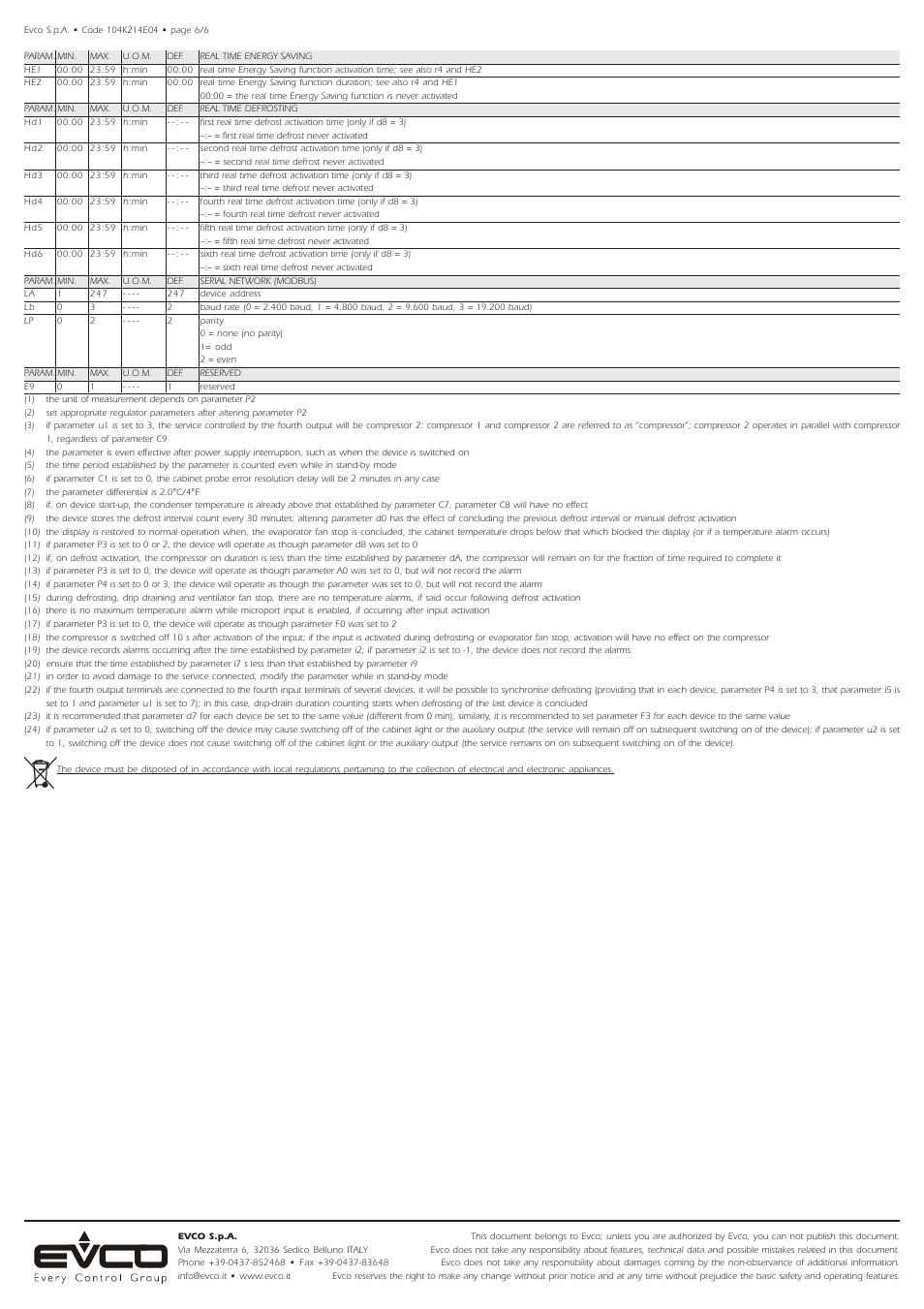 EVCO EVK214N9 User Manual | Page 6 / 6