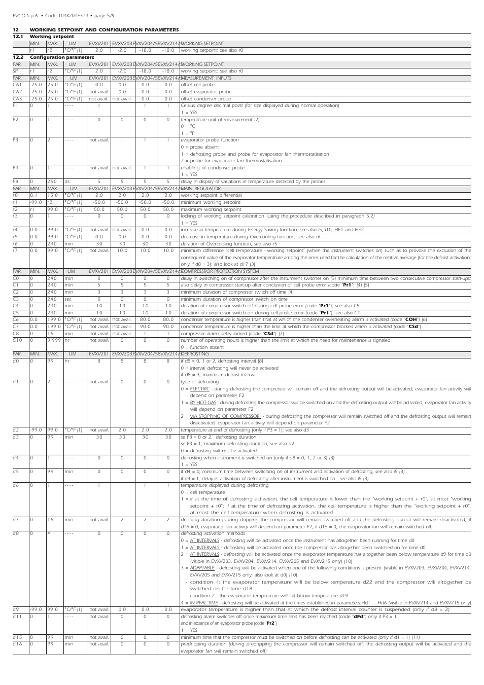 EVCO EVXV215N7 User Manual | Page 5 / 9