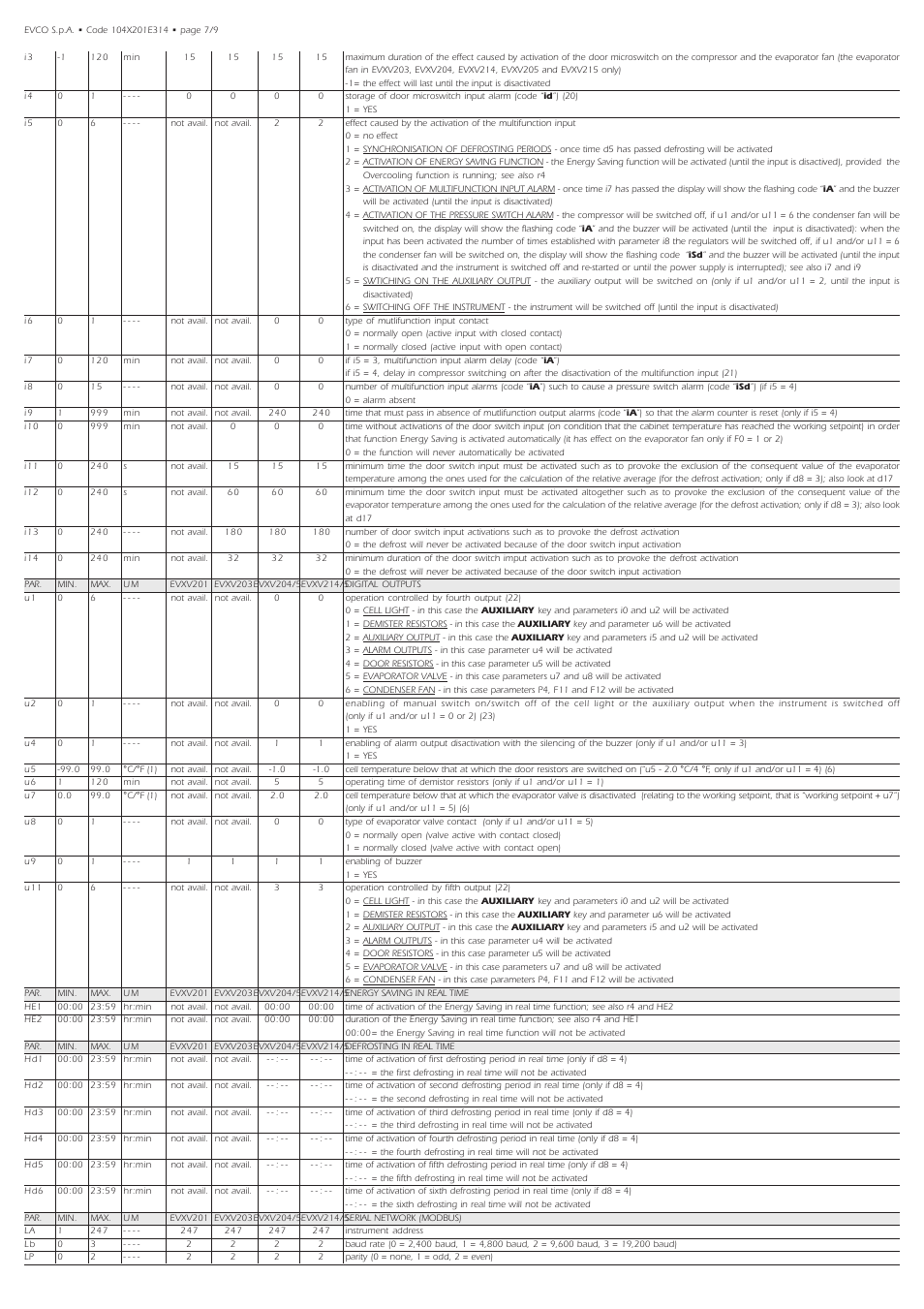 EVCO EVXV215N7 User Manual | Page 7 / 9