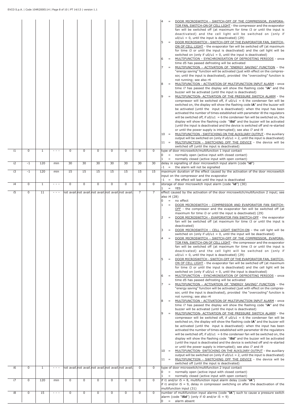 EVCO EVR274N9 User Manual | Page 8 / 10