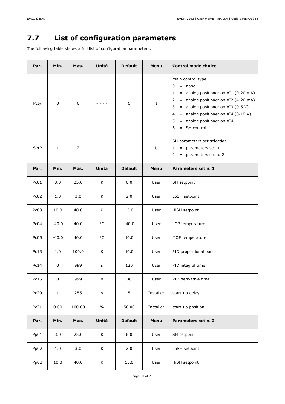 7 list of configuration parameters | EVCO EPD4DF3 Installer manual User Manual | Page 33 / 70