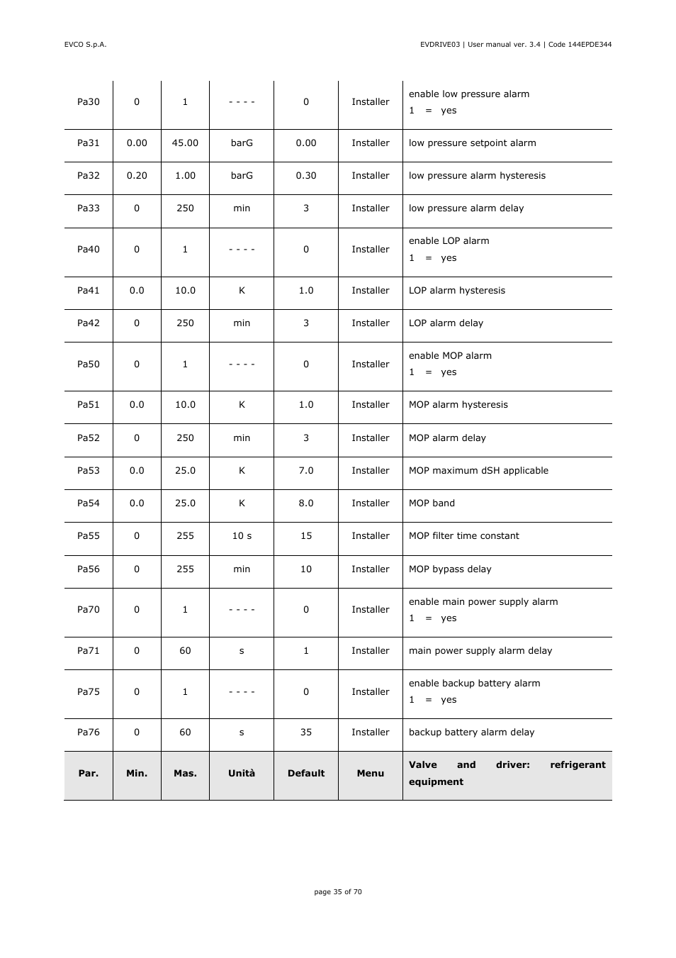 EVCO EPD4DF3 Installer manual User Manual | Page 35 / 70
