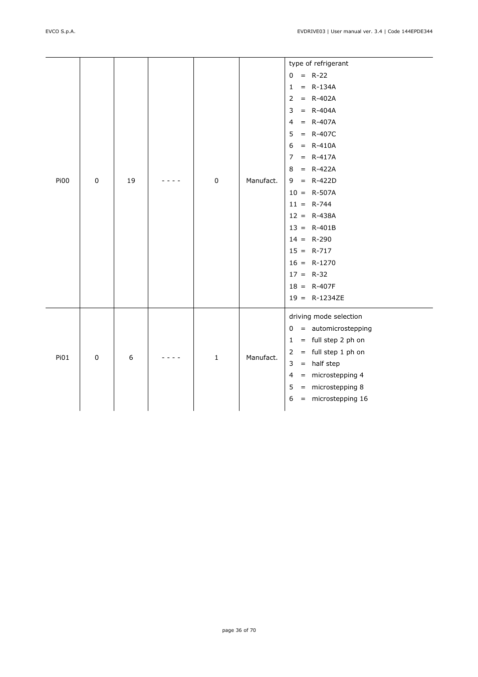 EVCO EPD4DF3 Installer manual User Manual | Page 36 / 70