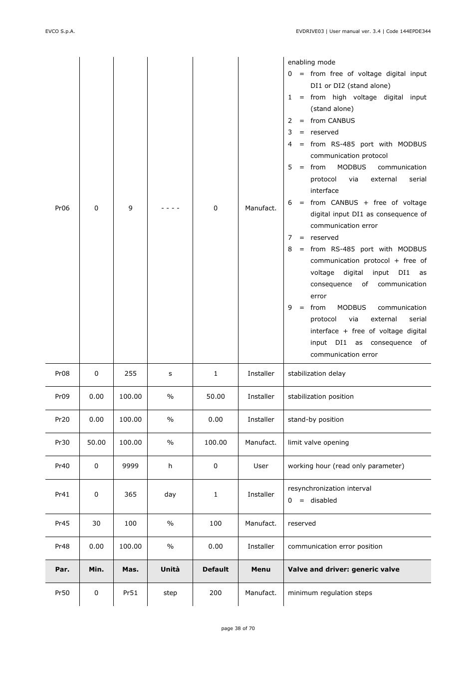EVCO EPD4DF3 Installer manual User Manual | Page 38 / 70