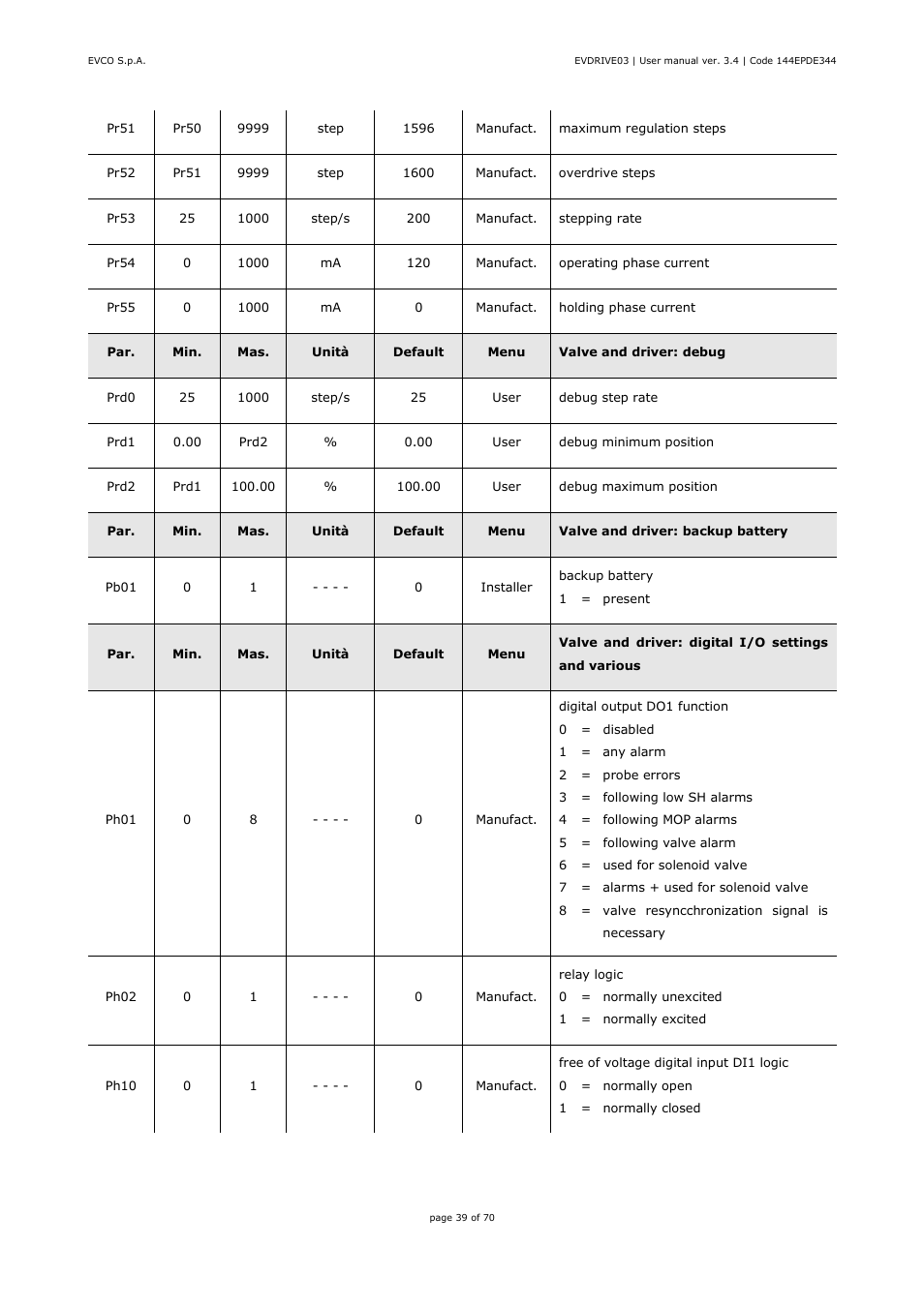 EVCO EPD4DF3 Installer manual User Manual | Page 39 / 70