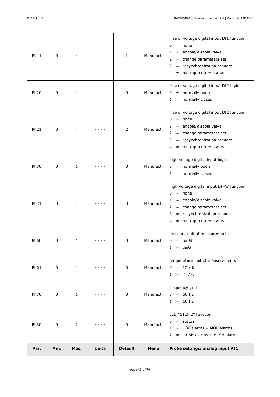 EVCO EPD4DF3 Installer manual User Manual | Page 40 / 70