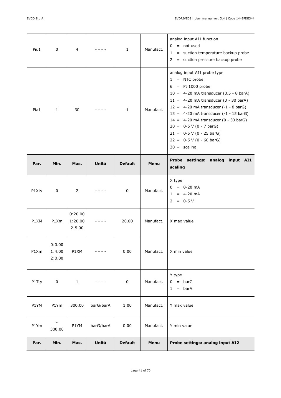 EVCO EPD4DF3 Installer manual User Manual | Page 41 / 70