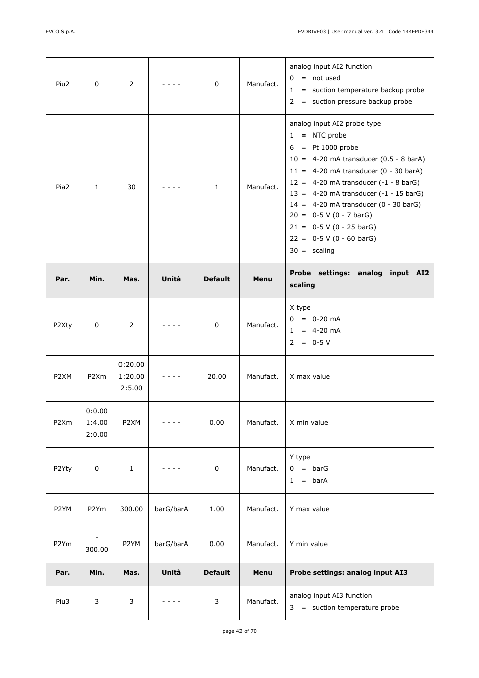 EVCO EPD4DF3 Installer manual User Manual | Page 42 / 70