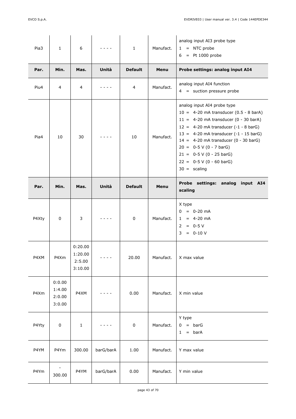EVCO EPD4DF3 Installer manual User Manual | Page 43 / 70