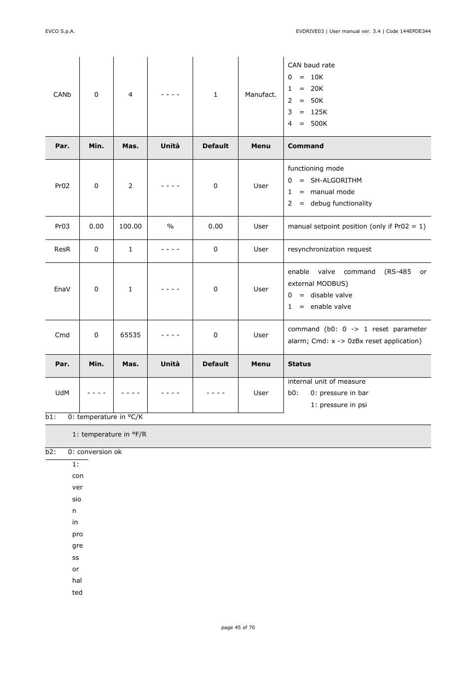 EVCO EPD4DF3 Installer manual User Manual | Page 45 / 70