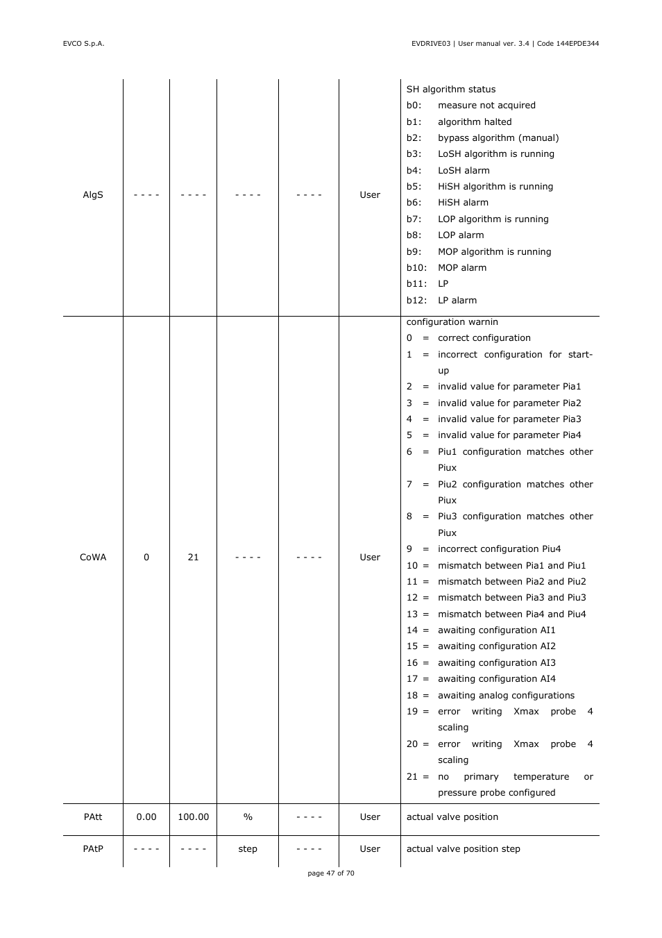 EVCO EPD4DF3 Installer manual User Manual | Page 47 / 70
