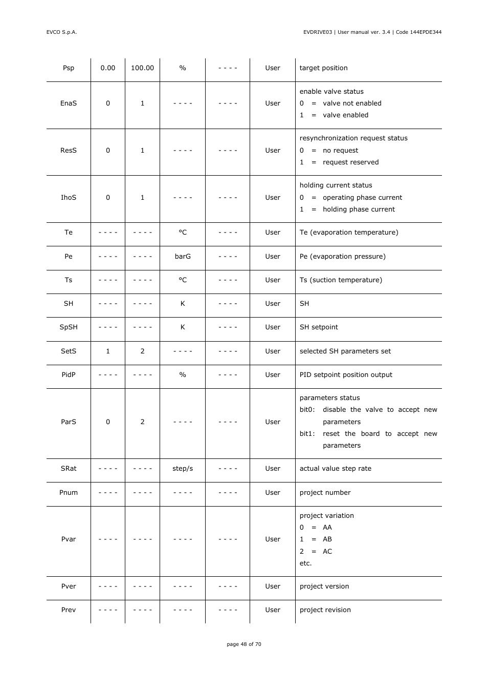EVCO EPD4DF3 Installer manual User Manual | Page 48 / 70