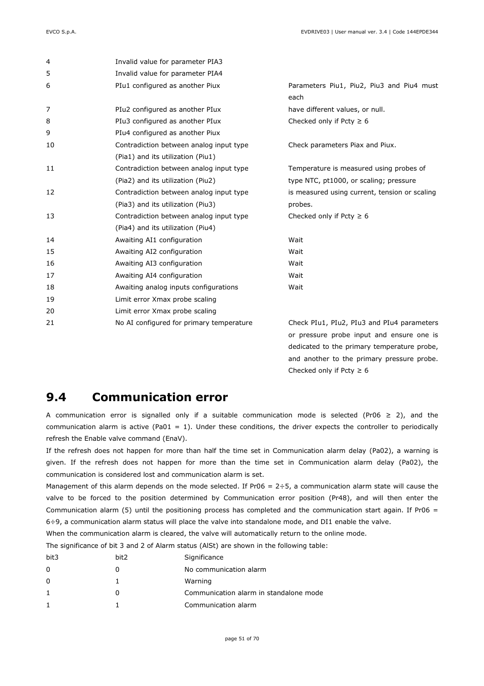 4 communication error | EVCO EPD4DF3 Installer manual User Manual | Page 51 / 70