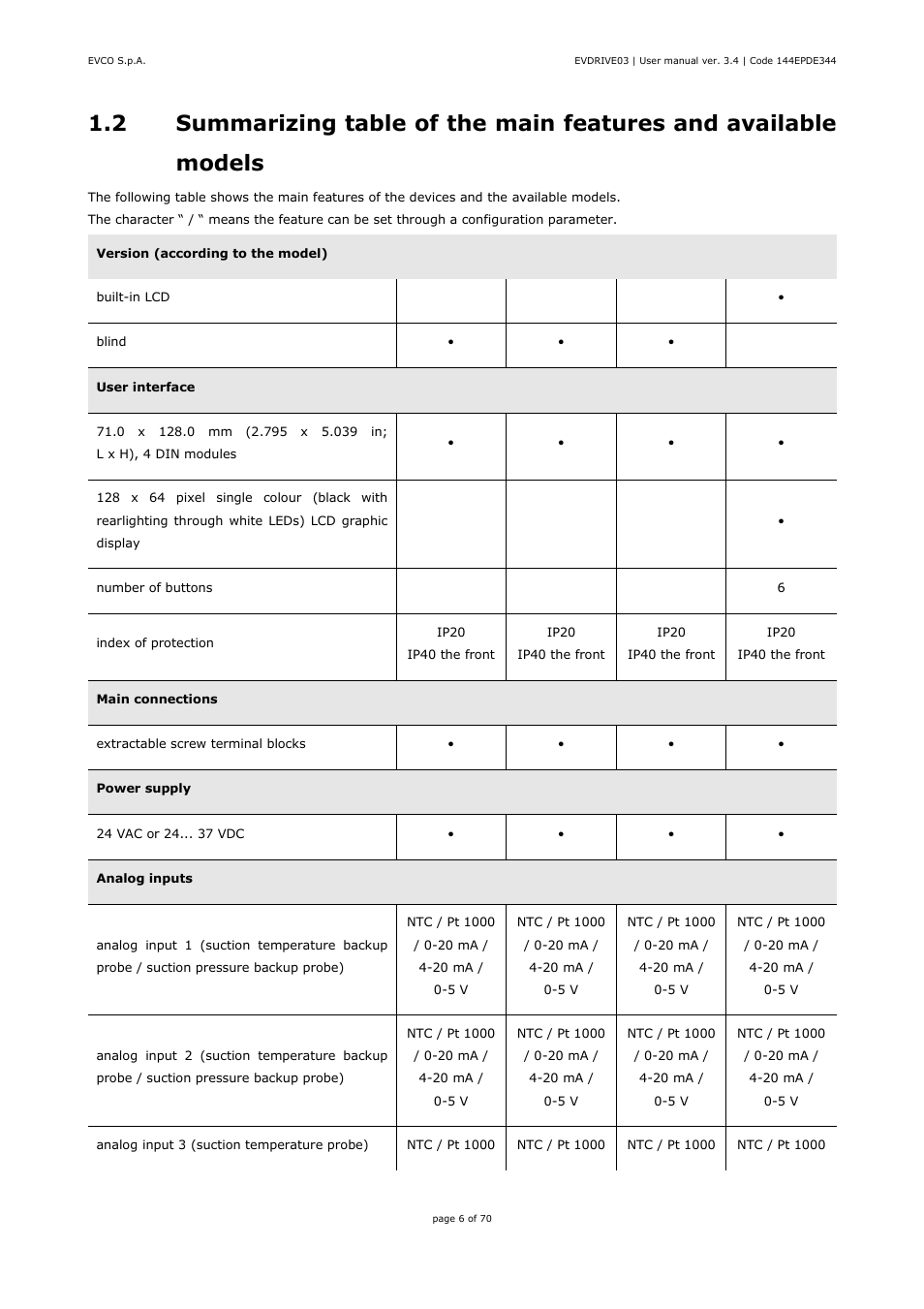 EVCO EPD4DF3 Installer manual User Manual | Page 6 / 70