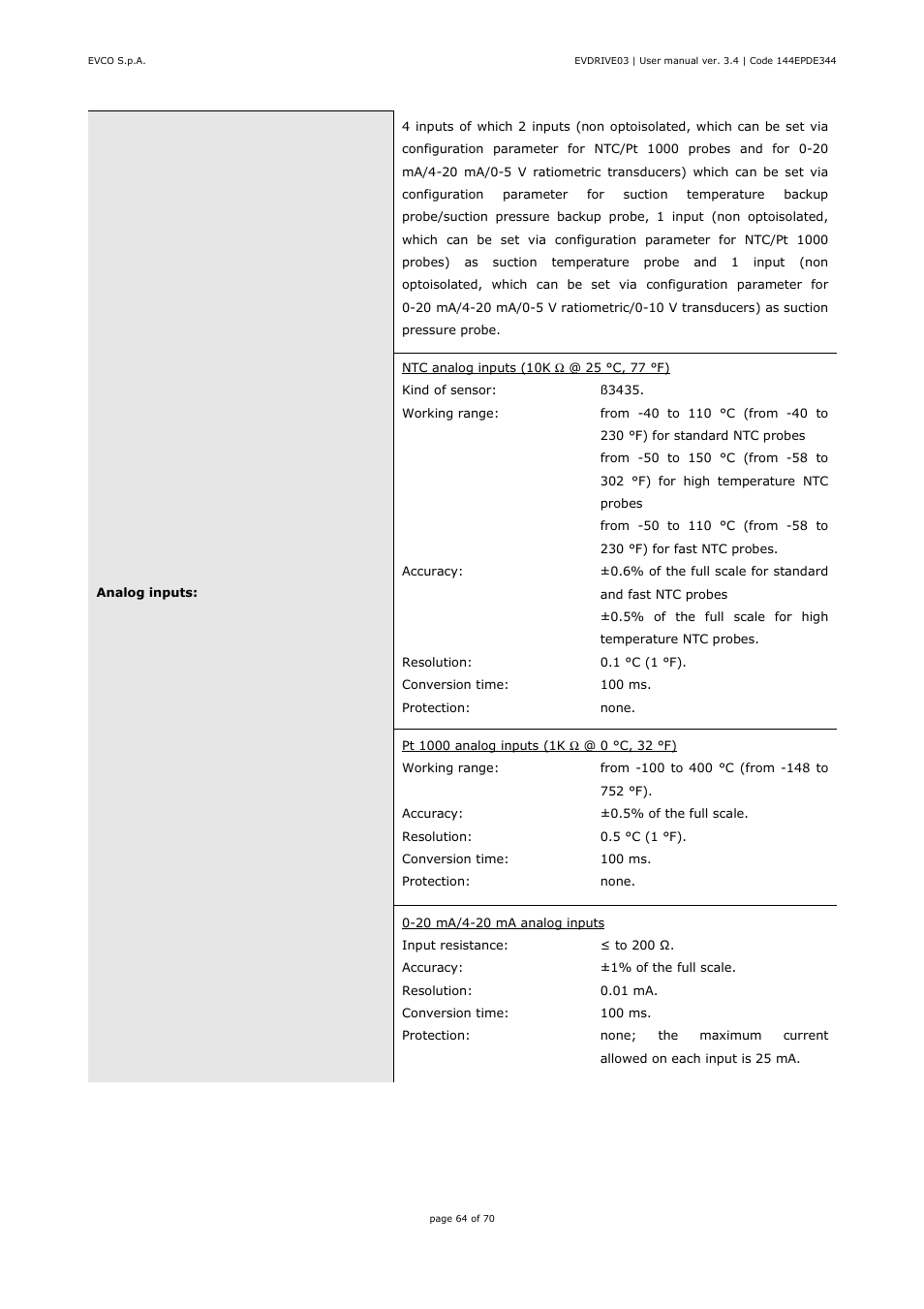 EVCO EPD4DF3 Installer manual User Manual | Page 64 / 70