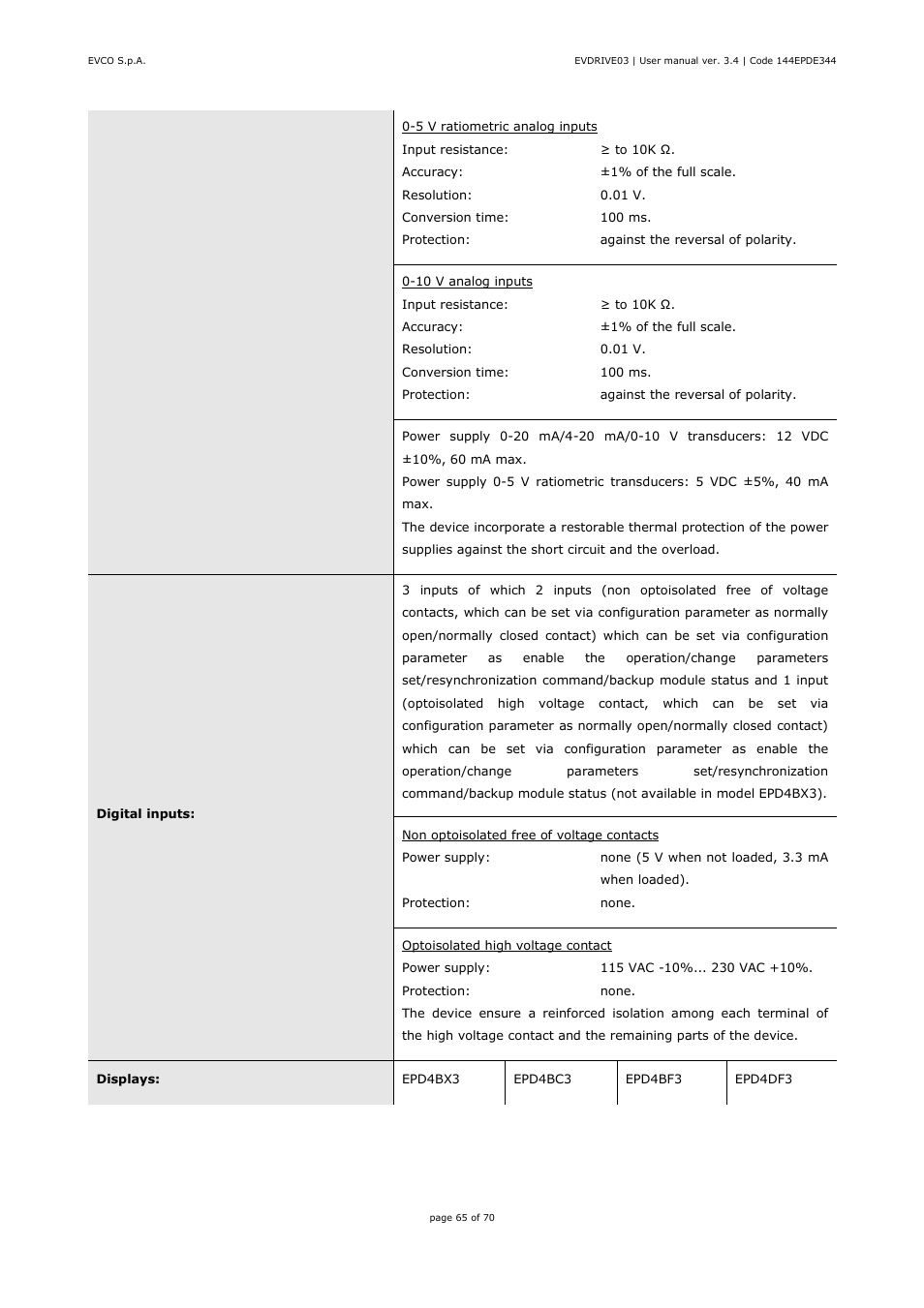 EVCO EPD4DF3 Installer manual User Manual | Page 65 / 70