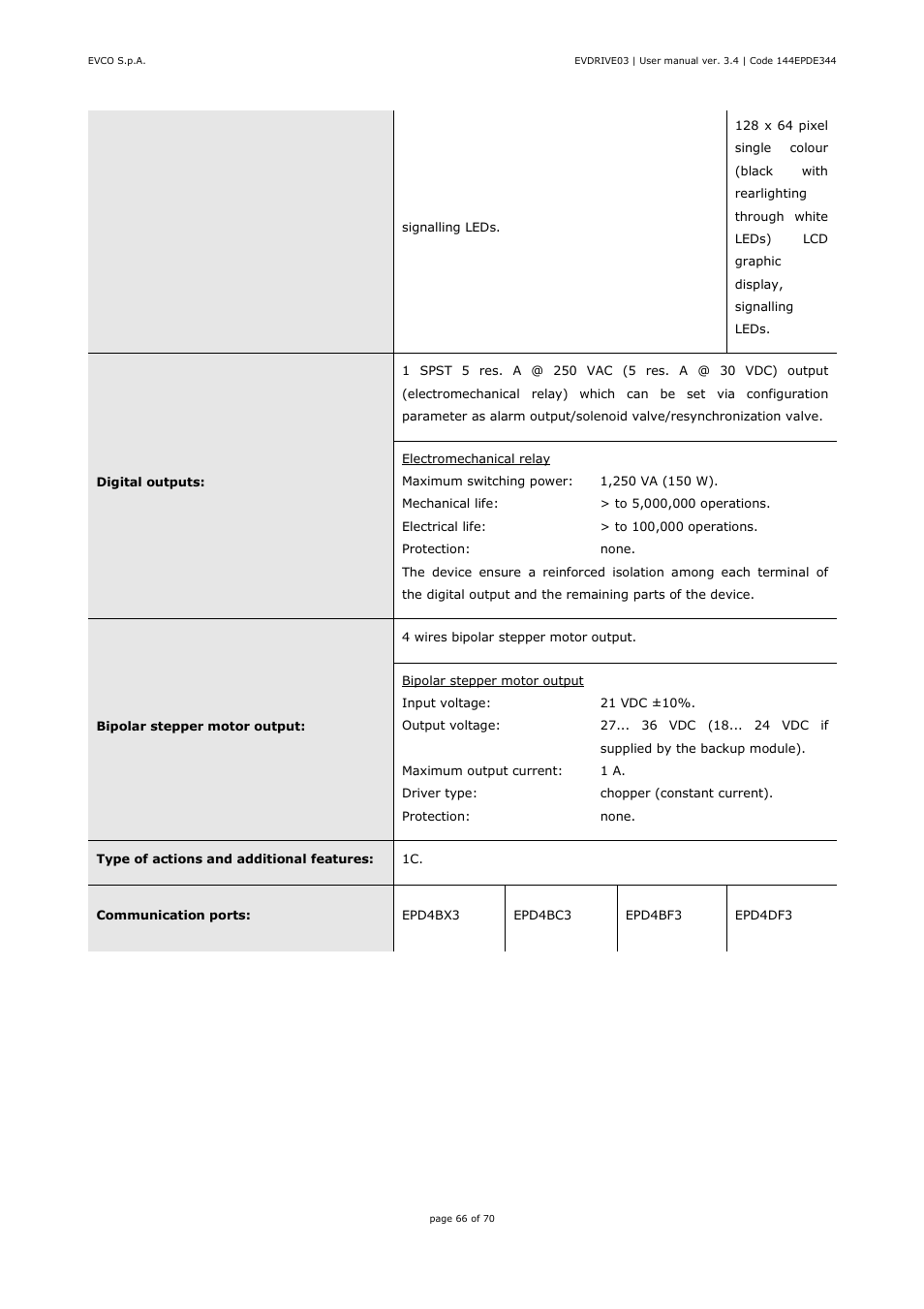 EVCO EPD4DF3 Installer manual User Manual | Page 66 / 70