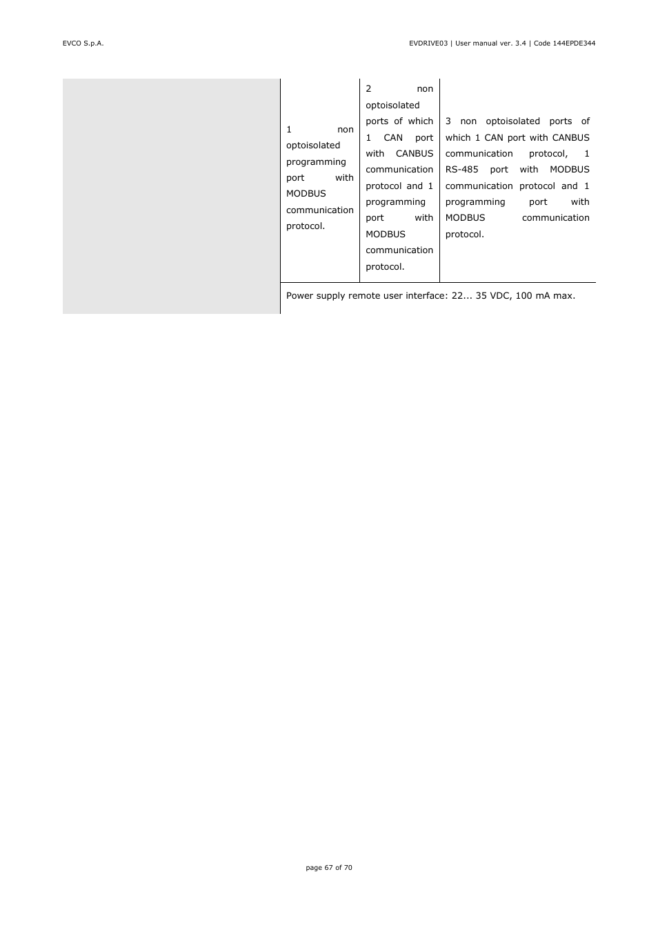 EVCO EPD4DF3 Installer manual User Manual | Page 67 / 70