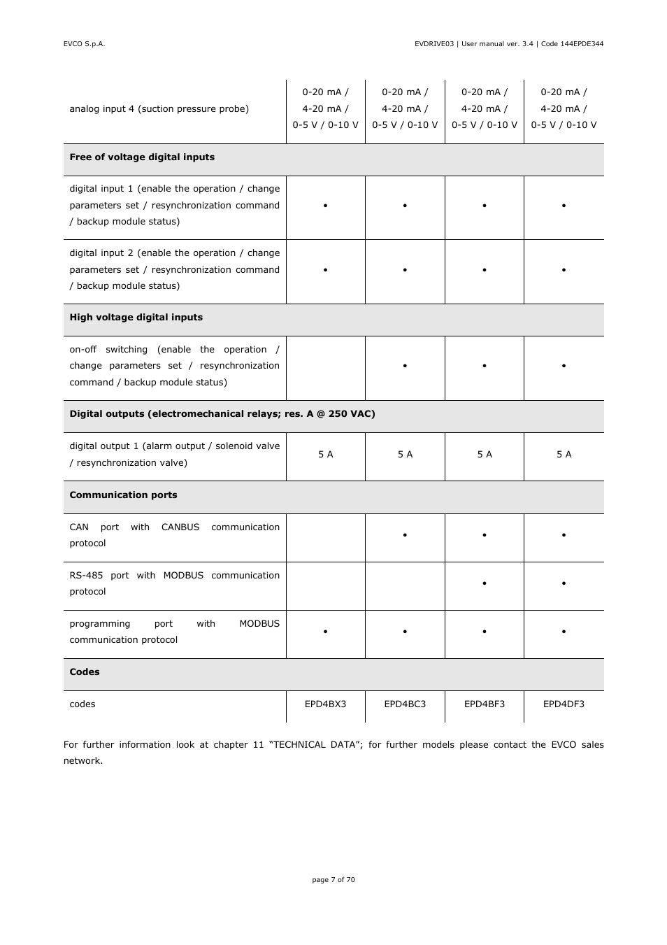 EVCO EPD4DF3 Installer manual User Manual | Page 7 / 70