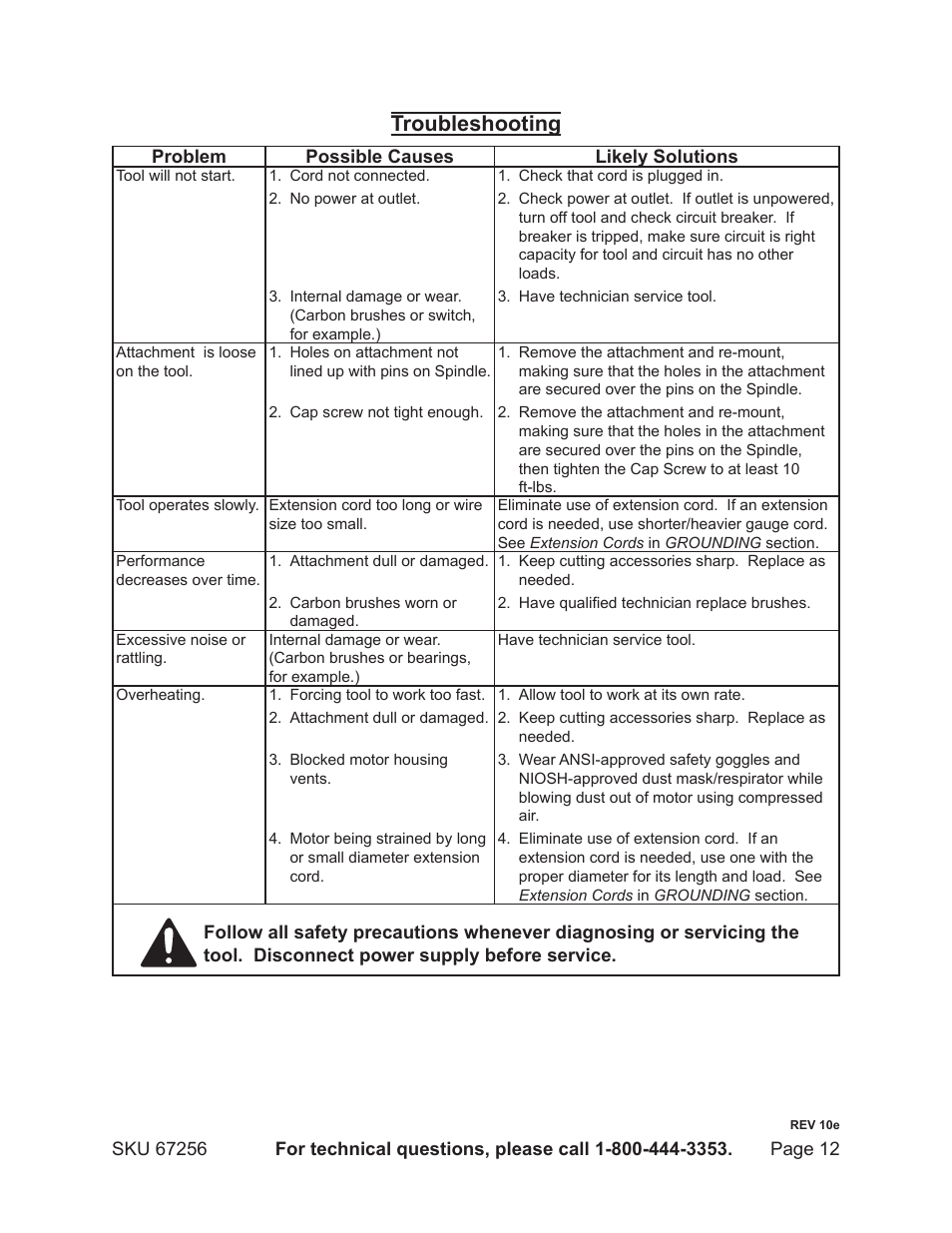 Troubleshooting | Chicago Electric MULTI-FUNCTION POWER TOOL 67256 User Manual | Page 12 / 14