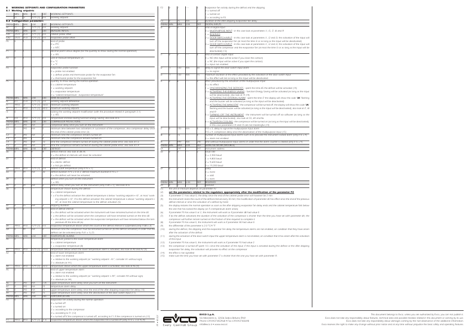 EVCO EV6223P7 User Manual | Page 2 / 2