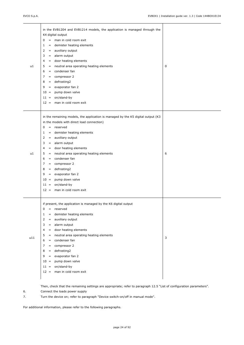 EVCO EVB1256N9D User Manual | Page 24 / 92