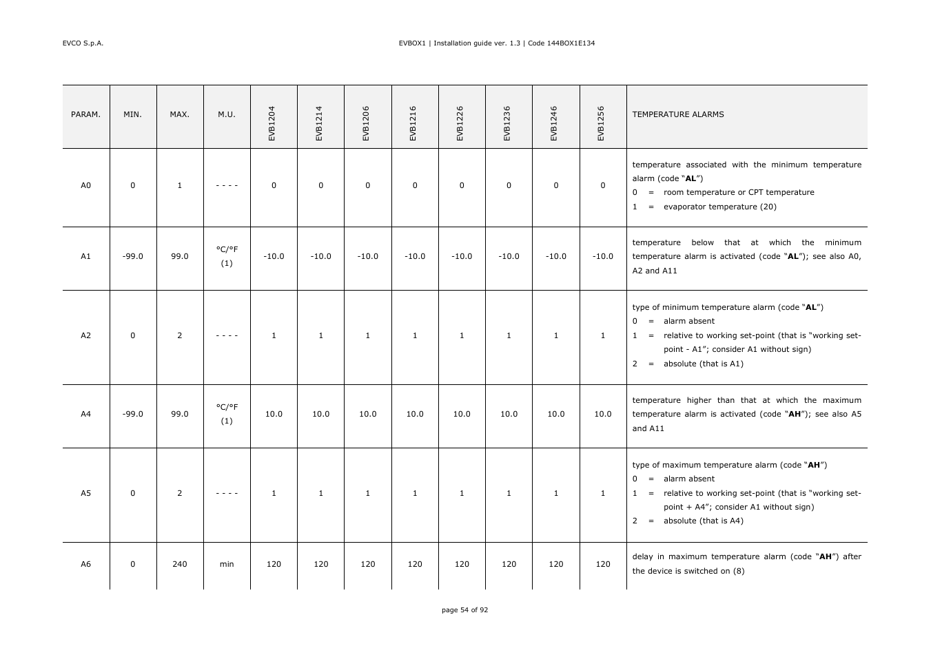 EVCO EVB1256N9D User Manual | Page 54 / 92