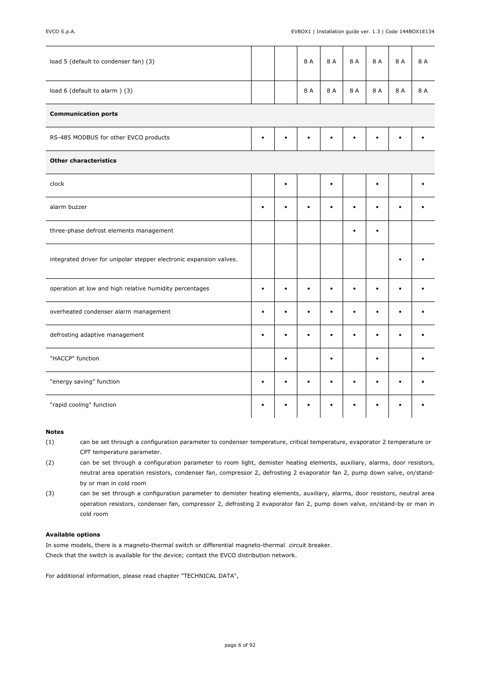 EVCO EVB1256N9D User Manual | Page 6 / 92