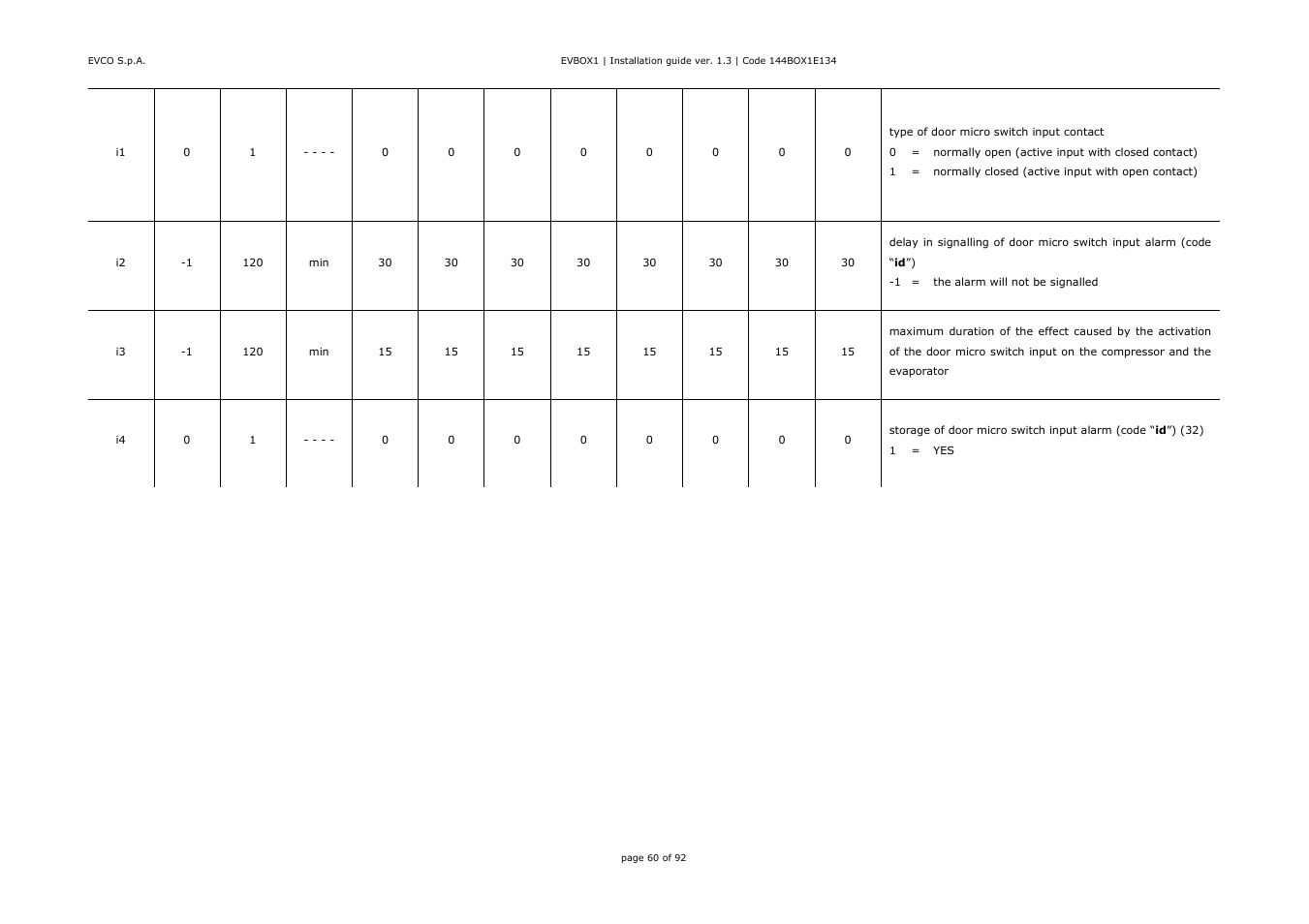 EVCO EVB1256N9D User Manual | Page 60 / 92