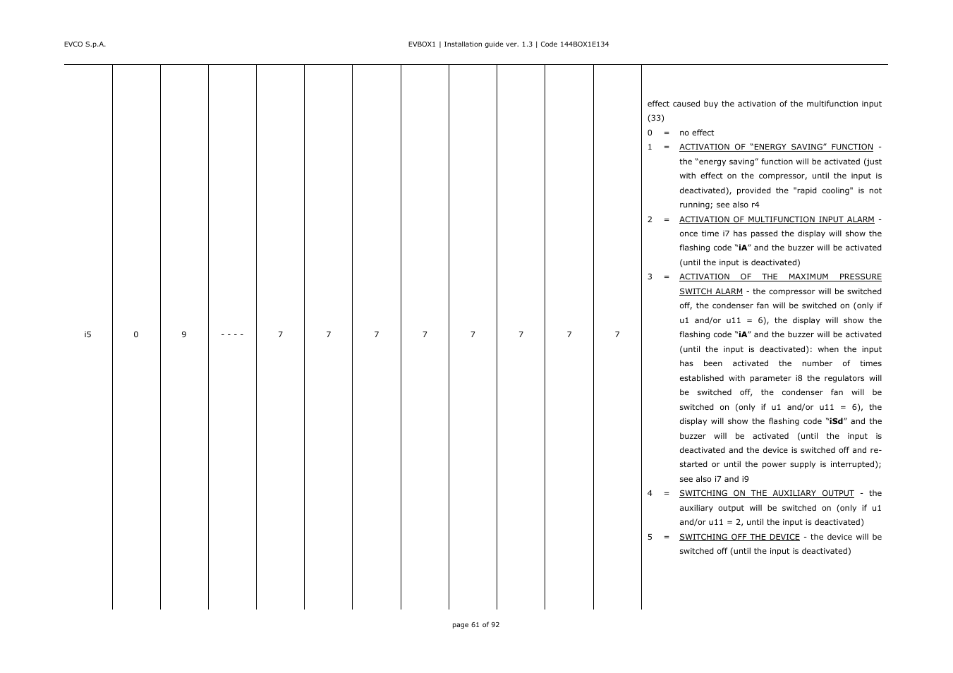 EVCO EVB1256N9D User Manual | Page 61 / 92
