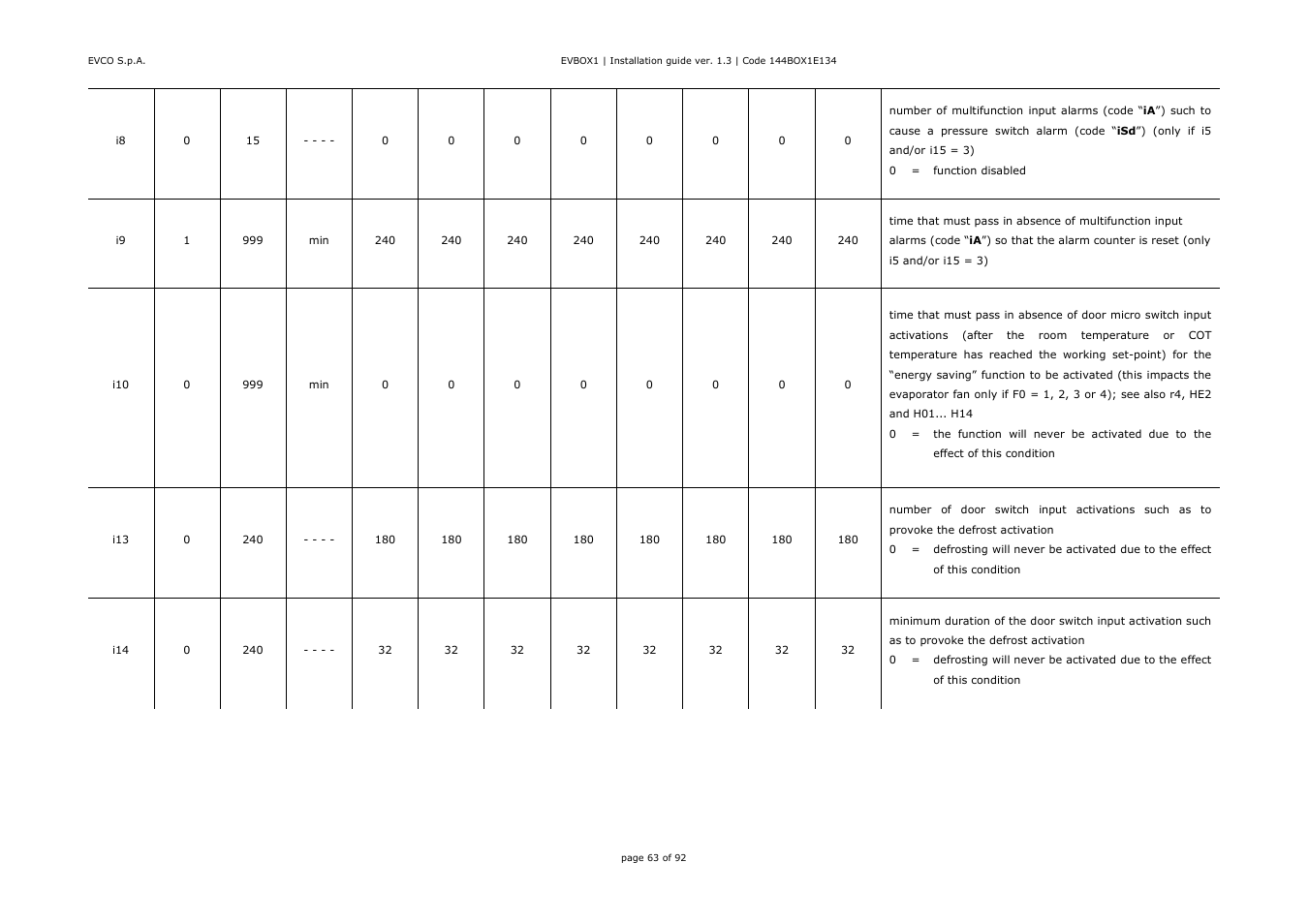 EVCO EVB1256N9D User Manual | Page 63 / 92