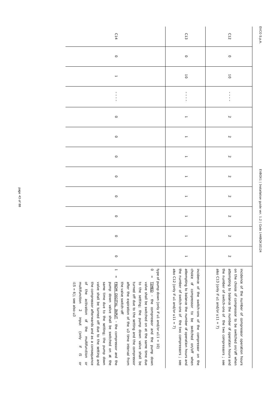 EVCO EVB1256N9 User Manual | Page 43 / 88