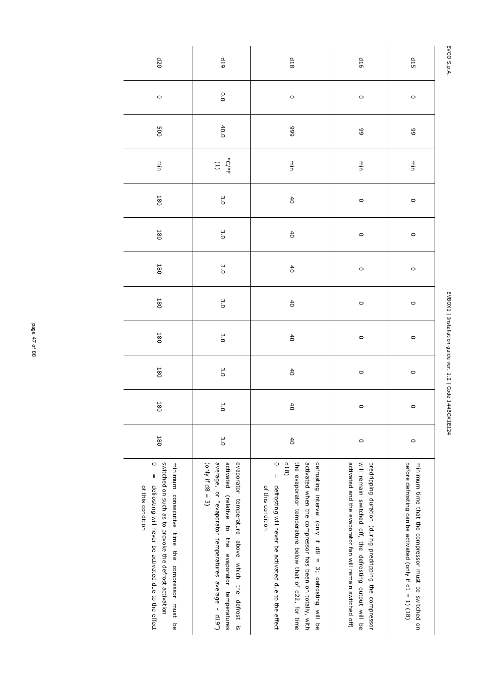 EVCO EVB1256N9 User Manual | Page 47 / 88